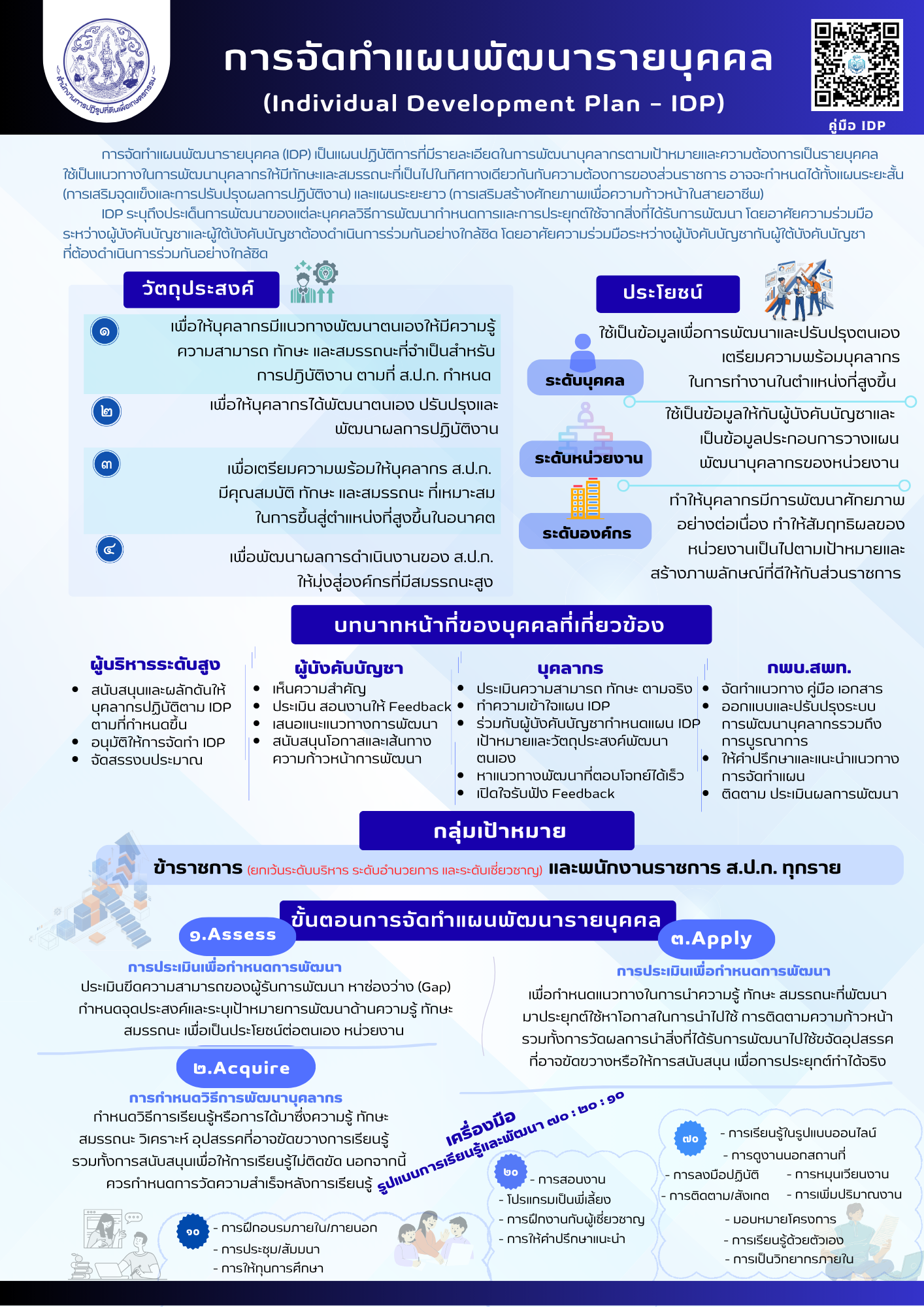 title - รองเลขาฯ ส.ป.ก. เป็นประธานในพิธีเปิดโครงการ “การจัดทำแผนพัฒนารายบุคคล IDP ประจำปีงบประมาณ พ.ศ. 2569 ผ่านระบบการประชุมทางไกลออนไลน์ (Zoom Meeting)
